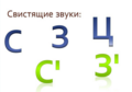Артикуляционная гимнастика свистящие звуки